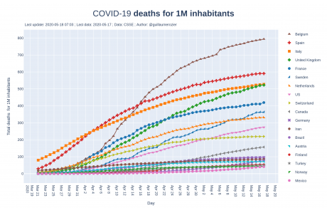 deaths_per_1m_inhabitant.png
