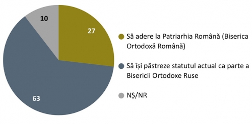 stats_moldaves.jpg